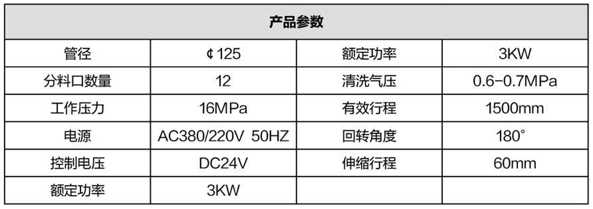 布料機(jī)、大型布料機(jī)、行走式布料機(jī)、圓筒布料機(jī)、行走式液壓布料機(jī)、移動式液壓布料機(jī)、電動布料機(jī)、手動布料機(jī)、梁場專用液壓布料機(jī)