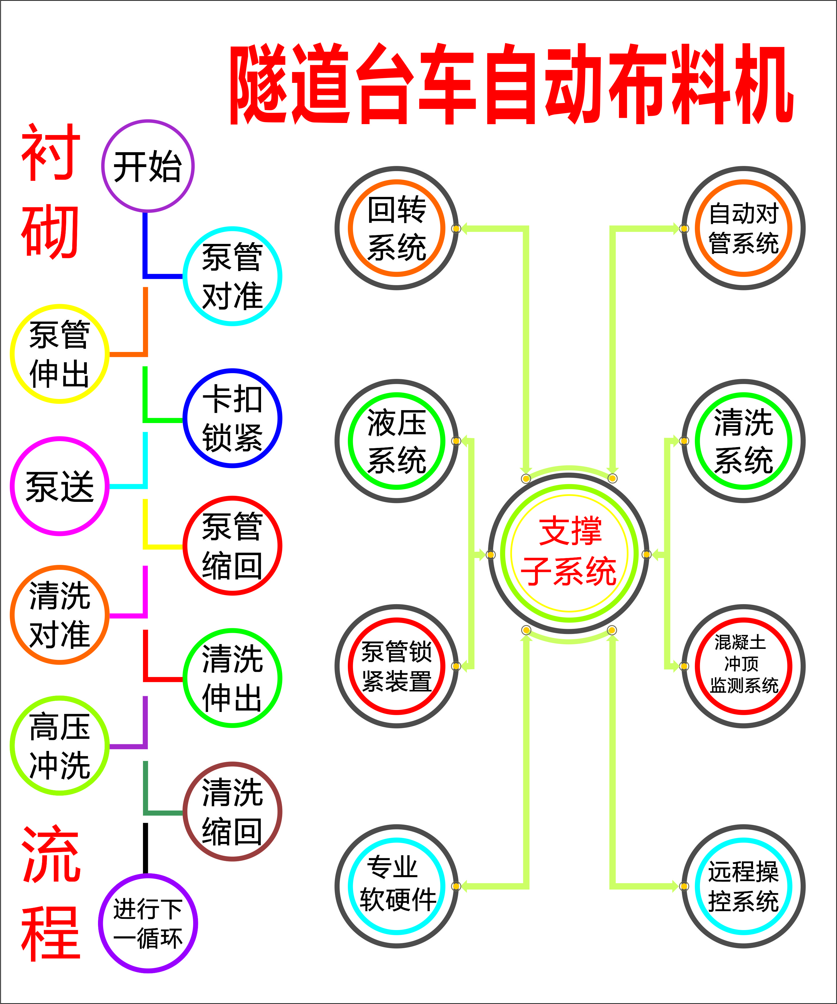 布料機(jī)、大型布料機(jī)、行走式布料機(jī)、圓筒布料機(jī)、行走式液壓布料機(jī)、移動(dòng)式液壓布料機(jī)、電動(dòng)布料機(jī)、手動(dòng)布料機(jī)、梁場(chǎng)專用液壓布料機(jī)